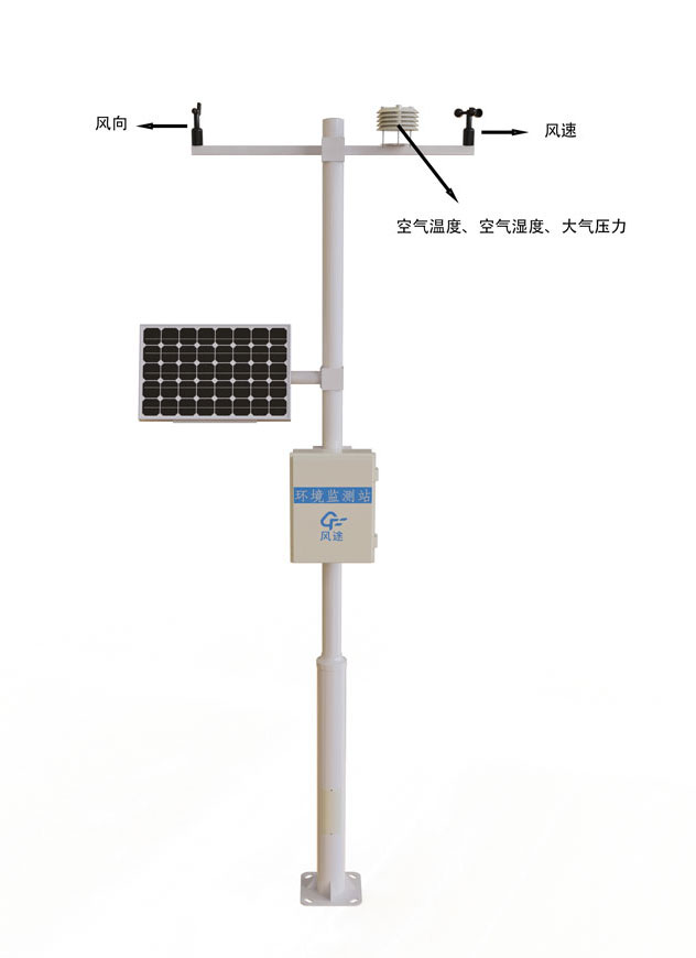 Small weather station product structure chart
