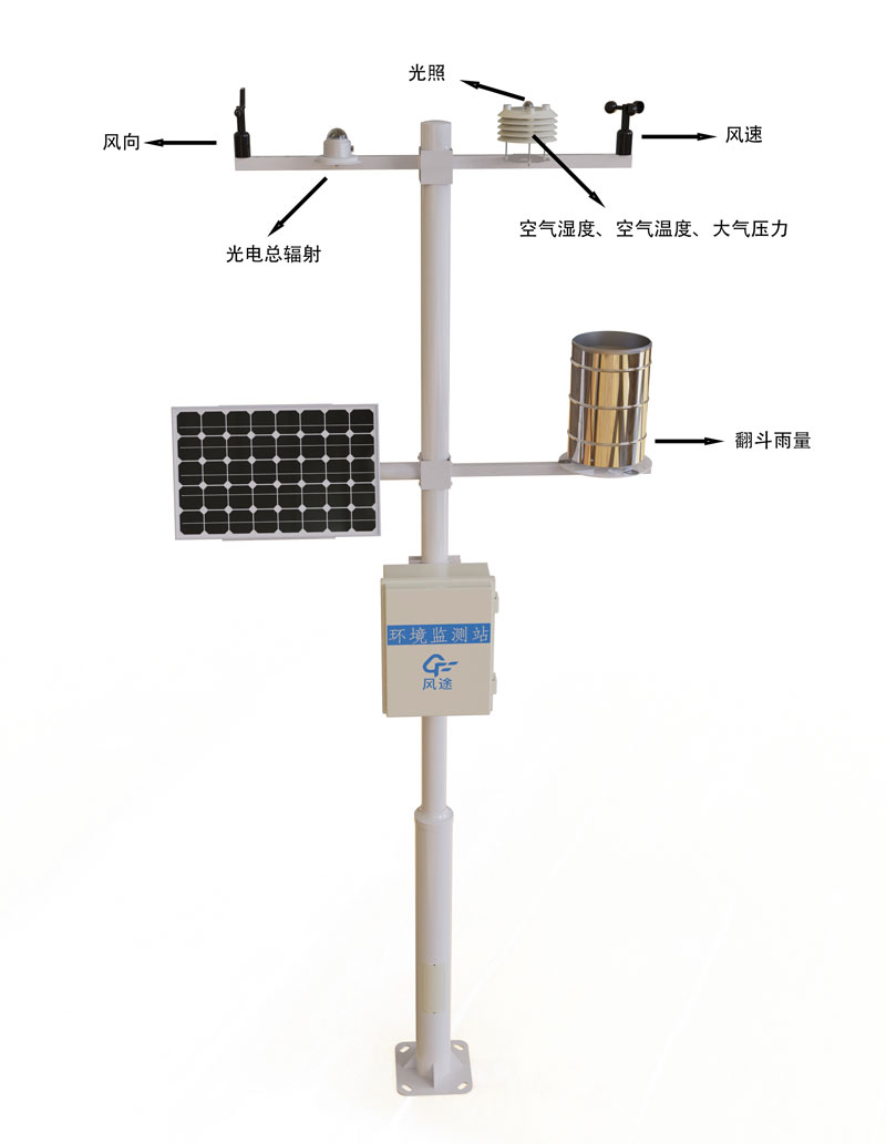 Meteorological environment monitoring station product structure chart