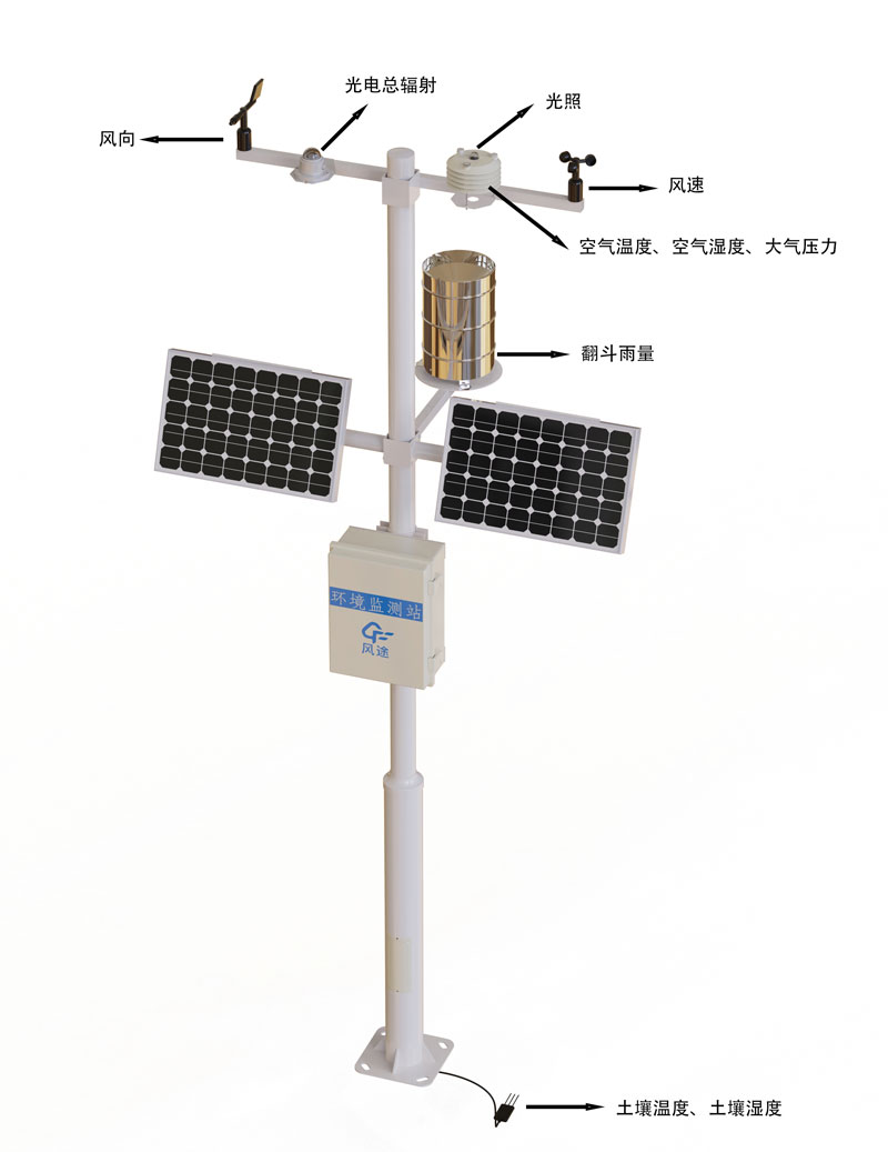 Weather station equipment product structure chart