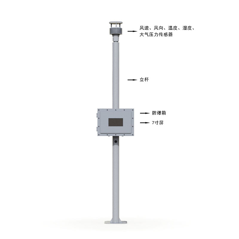 LCD screen explosion-proof weather station product structure diagram