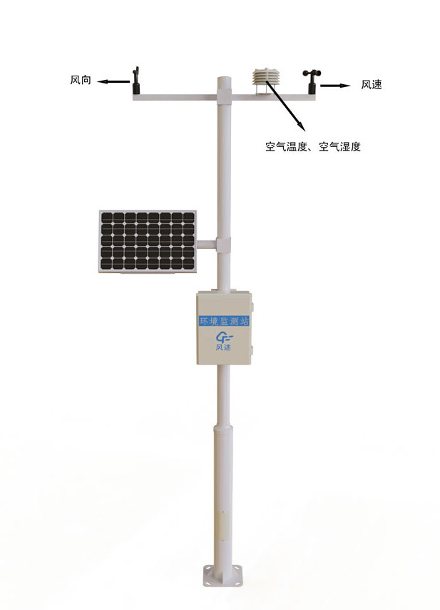 Four elements weather station product structure chart