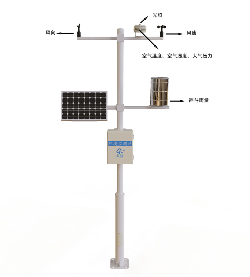 Small weather monitoring system product structure chart