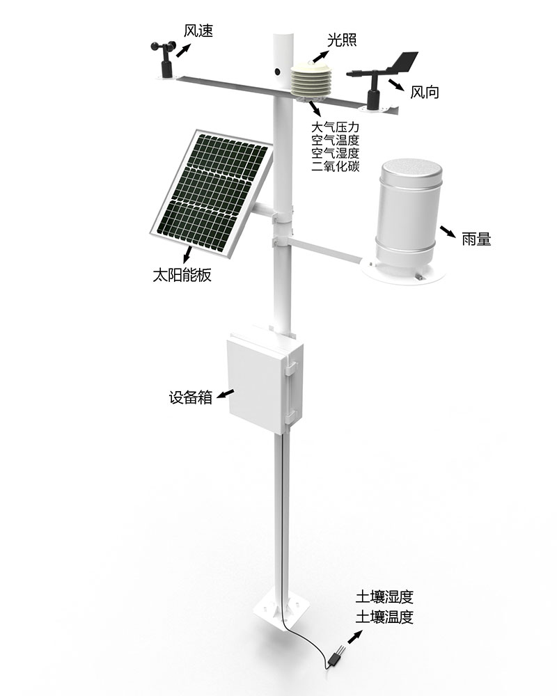 Forest weather station product structure chart