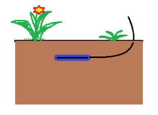 Measurement method in soil