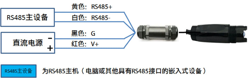 RS485 interface type